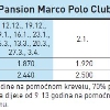 MARCO POLO CLUB HAPPY Kaprun Austrija 10