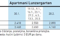 Sedlar Split - Apartmány - Sedlar Split 1 (3 + 1)