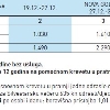 Family Hotel Savica Bled Slovenija 1/2 1