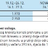 HOTEL BISTRICA Jahorina Bosna i Hercegovina 1/2+1 1