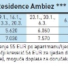 RESIDENCE AMBIENZ Val Rendena Madonna si Capiglio Italija 3+0  9