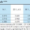 RESIDENCE SPORTING CLUB San Martino di Castrozza Italija 2+2 attic 11