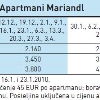 APARTMENT MARIANDL  TIP C 1