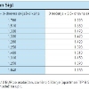 Apartman Sigl TIP B 1