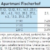 APARTMANI FISCHERHOF  TIP B7 18