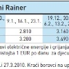LANDHAUS RAINER Mallnitz Austrija 1/2+1 1