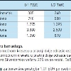 Hotel Silvester Vopovlje Krvavec Slovenija 1/2+1 1