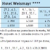 HOTEL WEISMAYR Bad Gastein AUSTRIJA 1/2 junior 1