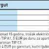 APARTMANI SALZKAMMERGUT Tauplitz Austrija A2 (2-3) 1