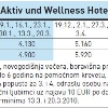 AKTIV UND WELLNESSHOTEL KOHLERHOF Fügen Austrija 1/2+1 1