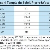 APARTMANI PIERRE & VACANCES TEMPLE DU SOLEIL Val Thornes Francuska 2+2 1