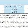 SPORTHOTEL KOSTMANN Bad Kleinkirchheim Austrija 1/2+2 13