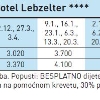 HOTEL LEBZELTER Zell am See Austrija 1/2+0 1