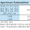 APARTMENT GADENSTÄTTER Zell am See Austrija tipB1 2+2 1