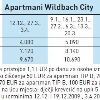APARTMANI WILDBACH CITY Zell am See Austrija 1/2+1 1