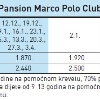 MARCO POLO CLUB HAPPY Kaprun Austrija 1/2+0 10